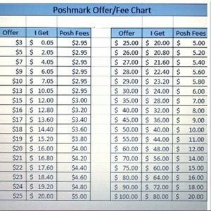 Poshmark Fees - Please read if making offers!